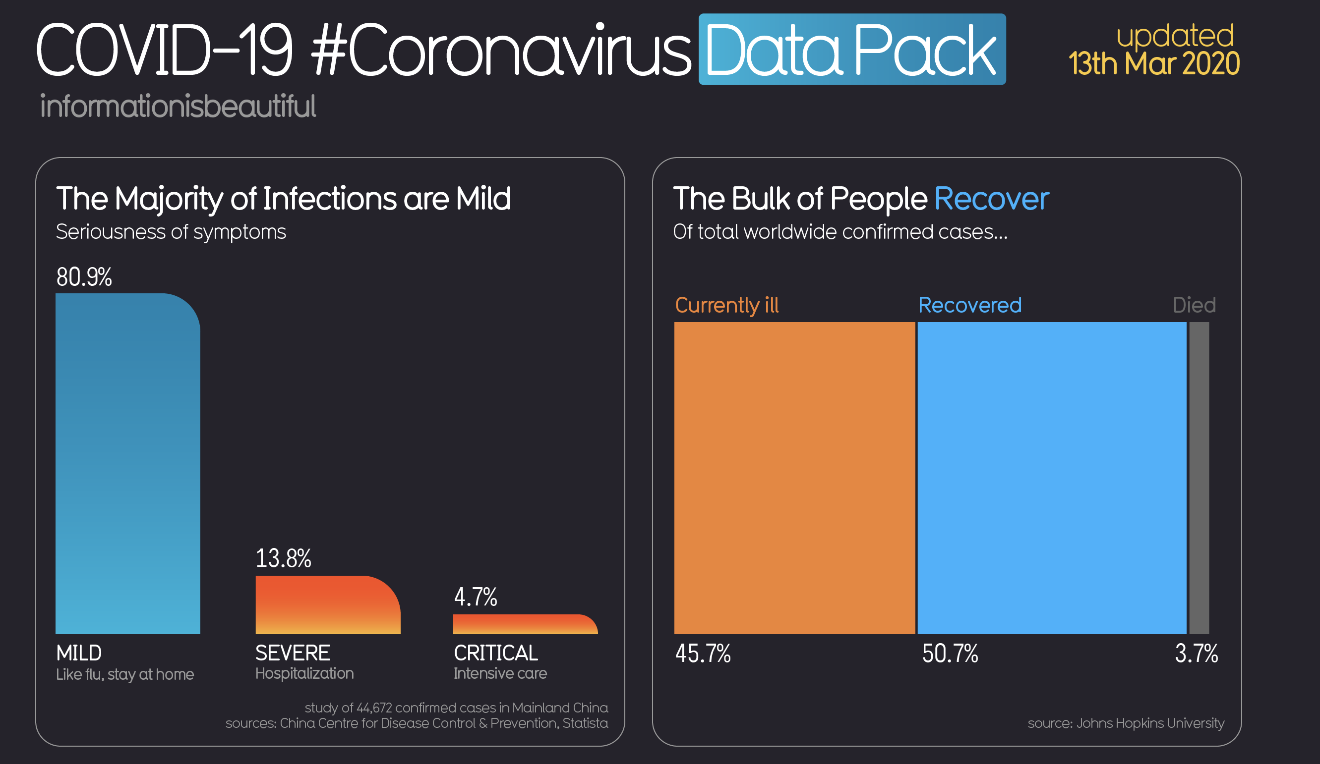corona virus facts